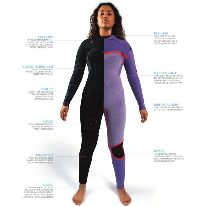 2024 Gul Womens Response FX 3/2mm GBS Chest Zip Wetsuit RE1262-C1 - Black / Broken Palm